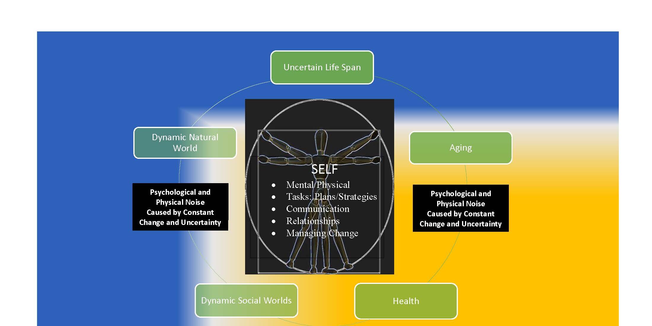 Manage Yourself Not Time Model